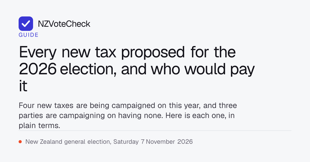 New Taxes Proposed NZ 2026 | Wealth, Inheritance, CGT